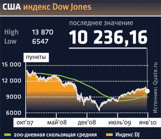 Беспокойство и гнев