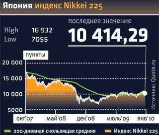 Беспокойство и гнев