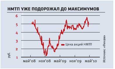 Корабли ложатся на курс 