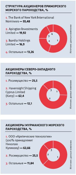 Корабли ложатся на курс 