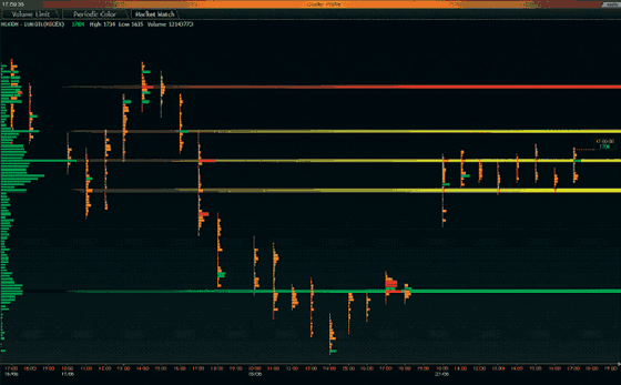 Рынок в профиль Рынок в профиль