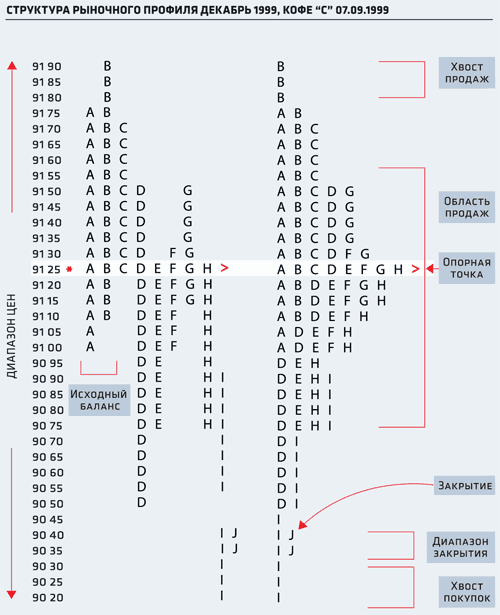 Рынок в профиль Рынок в профиль