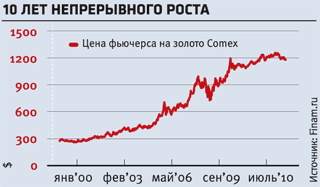 Gold: shit happens Gold: shit happens