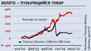 Gold: shit happens Gold: shit happens