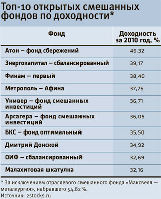 Форекс как читать графики