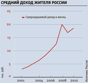 В очередь, курсы, в очередь