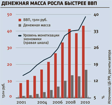 В очередь, курсы, в очередь