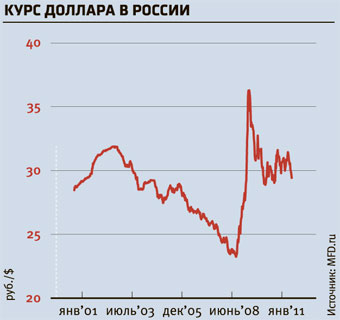 В очередь, курсы, в очередь