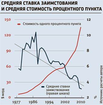 Денежная чума