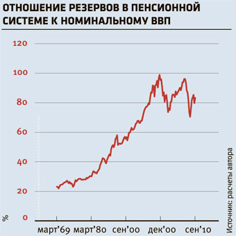 Денежная чума