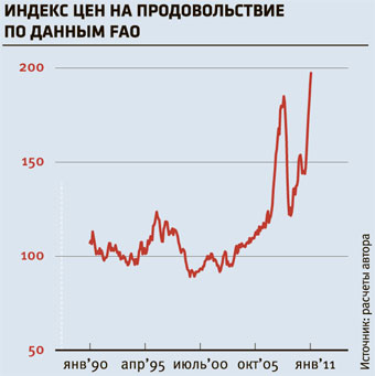 Денежная чума