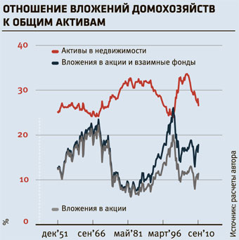 Денежная чума