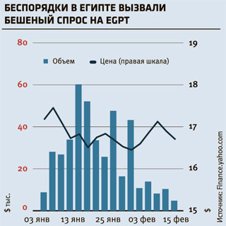 Операция «Фараон»
