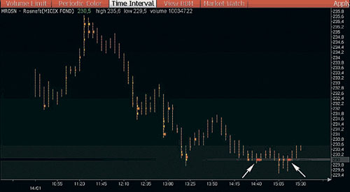 От квартир к «Роснефти»