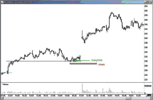 От квартир к «Роснефти»