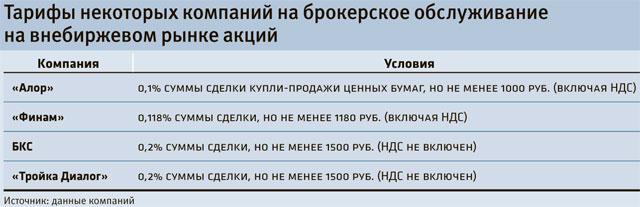 Дремучий трейд Дремучий трейд