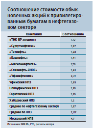 Завод со сложной родословной Завод со сложной родословной
