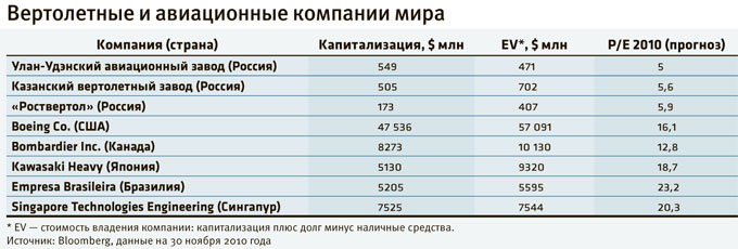 Деньги на бочку Деньги на бочку