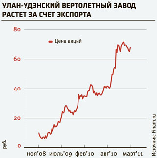 Деньги на бочку Деньги на бочку