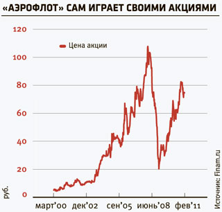Деньги на бочку Деньги на бочку