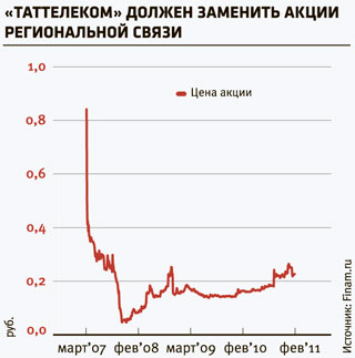 Деньги на бочку Деньги на бочку