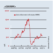 Как заскочить в последний вагон второго эшелона Как заскочить в последний вагон второго эшелона