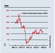 Как заскочить в последний вагон второго эшелона Как заскочить в последний вагон второго эшелона