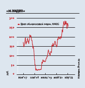 Как заскочить в последний вагон второго эшелона Как заскочить в последний вагон второго эшелона