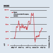 Как заскочить в последний вагон второго эшелона Как заскочить в последний вагон второго эшелона