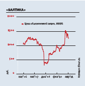 Как заскочить в последний вагон второго эшелона Как заскочить в последний вагон второго эшелона