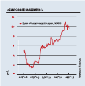 Как заскочить в последний вагон второго эшелона Как заскочить в последний вагон второго эшелона