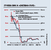 Как заскочить в последний вагон второго эшелона Как заскочить в последний вагон второго эшелона