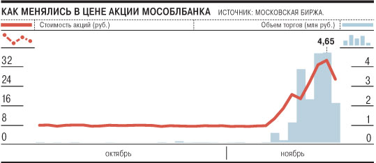 Мособлбанк форекс скачать советник форекс trader