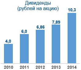дивиденты по акциям новатек 2016 использовать как